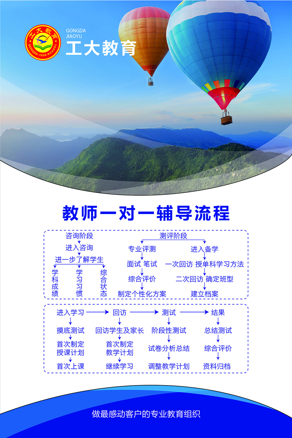 工大教育一對一輔導流程介紹