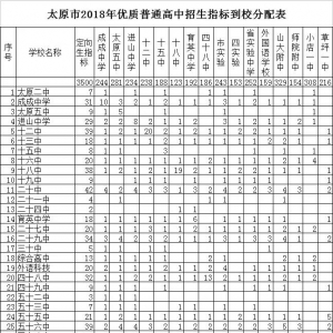 太原中考輔導定向生詳解，太原中考家長及學生必知！工大教育 ... ...
