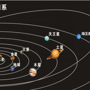 太原迎澤區高一地理輔導班-高一必修1期末考試復習提綱
