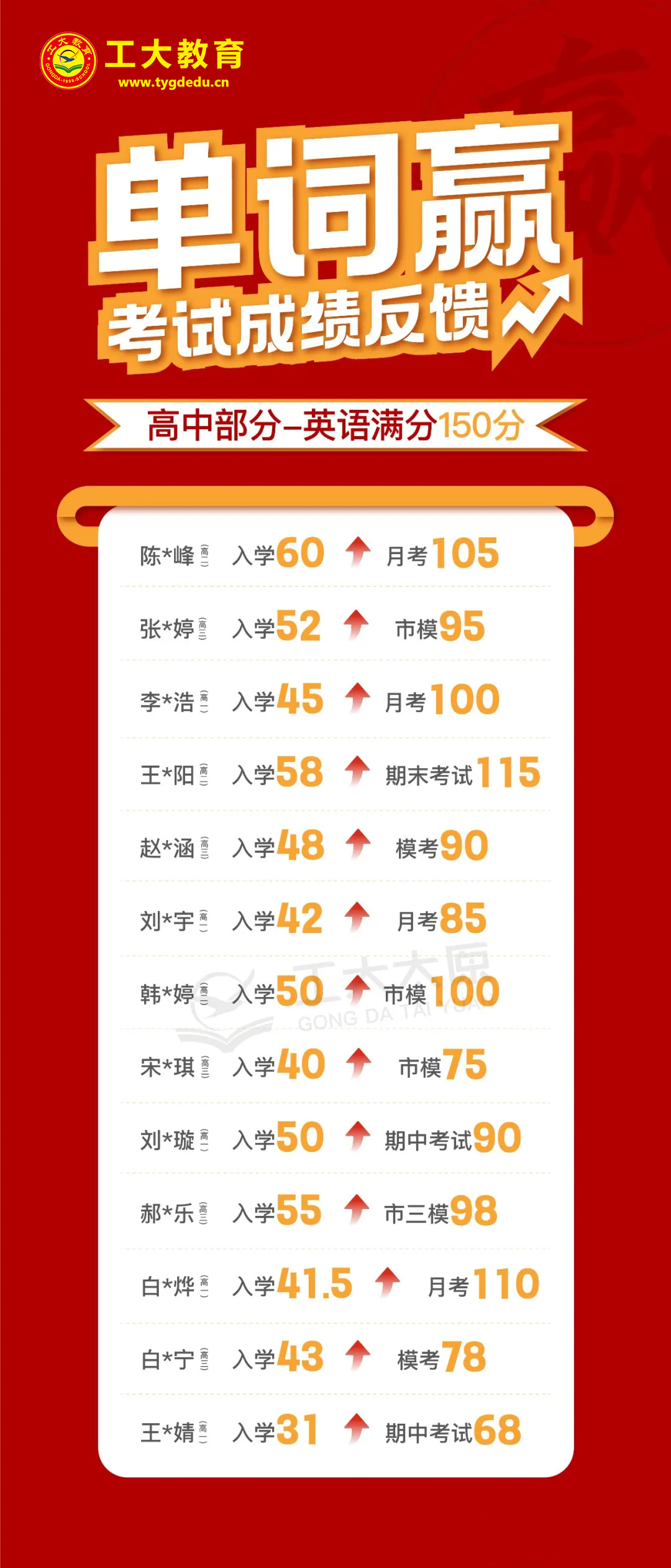 太原高中英語單詞速記