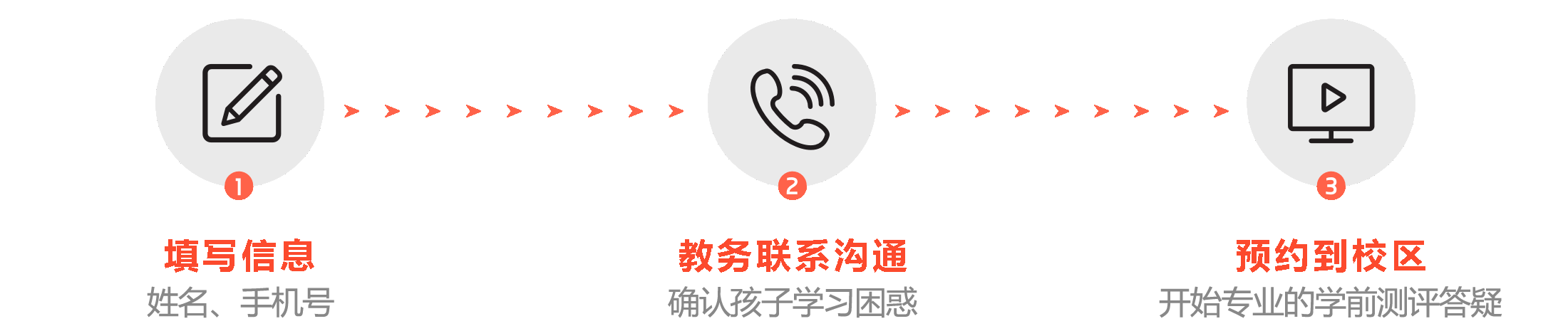 1對1試聽預約步驟