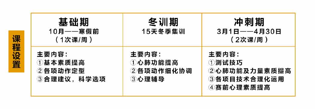 高考體能訓練