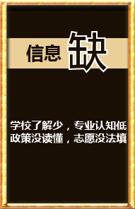 高考志愿填報
